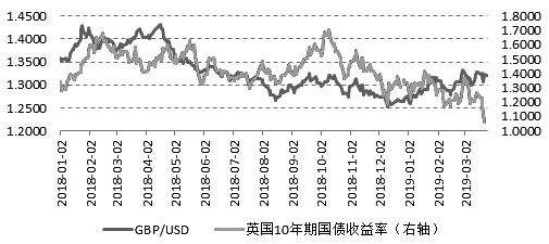 英国利率下行路漫漫 运用sonia期货管理风险敞口 国债期货套利 龙