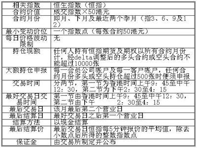 恒生指数期货简介